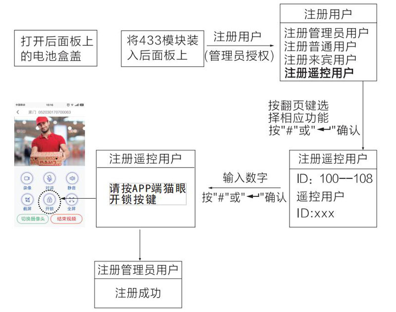 智能鎖注冊(cè)流程圖