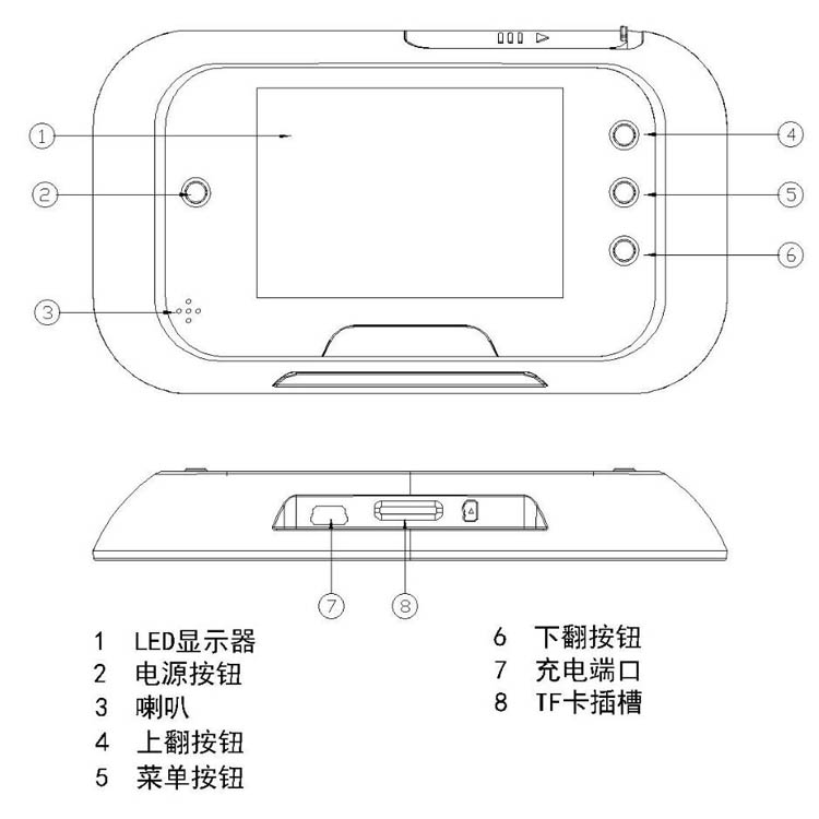 智能貓眼結構圖