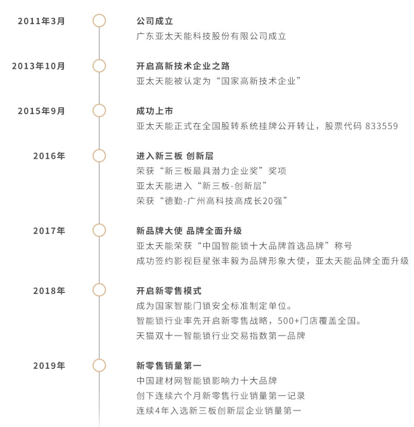 亞太天能企業發展歷程